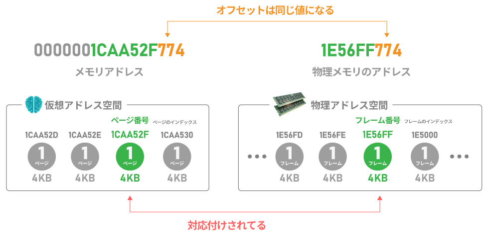 画像に alt 属性が指定されていません。ファイル名: 13-10.png